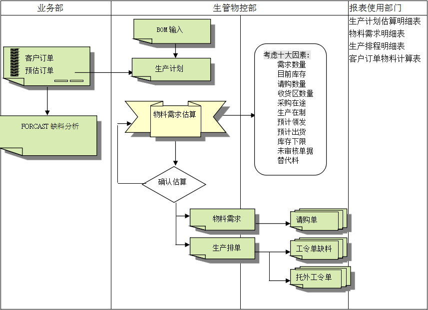 PG(中国)的三大维度管理