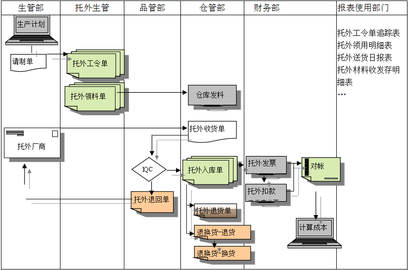 PG(中国)给企业内部控制带来哪些影响及风险?