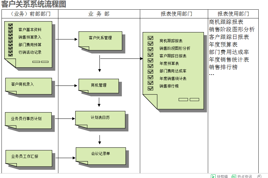 PG(中国)的具体操作步骤是怎样的