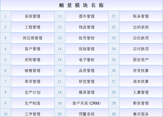 PG(中国)是什么意思?