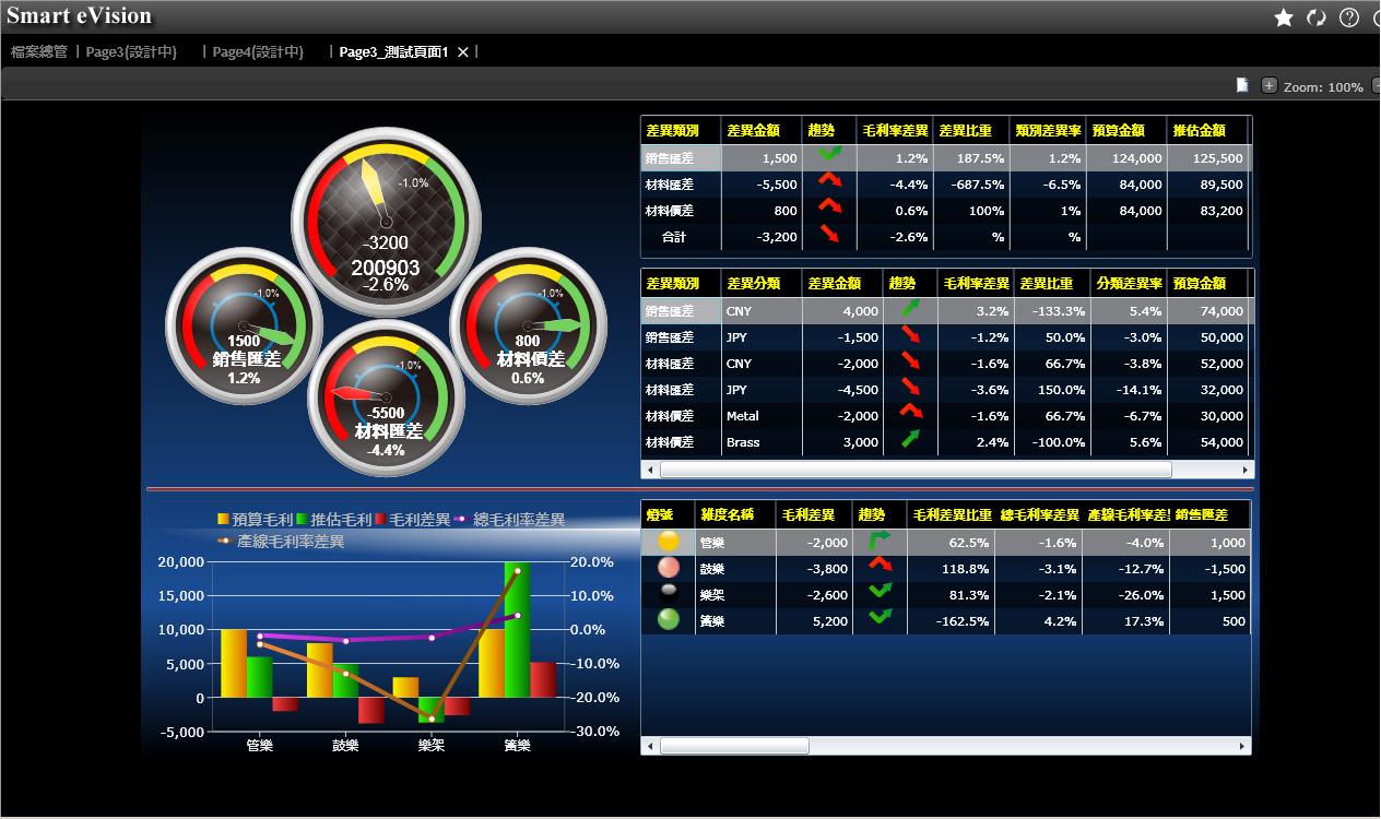 怎样更好的发挥PG(中国)优势?